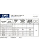 OMFB HYDRAULIC GEAR PUMP NPH ISO 27 D