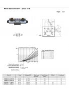 NG10 SOLENOID VALVE "E" 110V AC