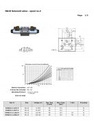 NG10 SOLENOID VALVE "G" 110V AC