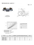 NG6 SOLENOID VALVE "E" 110V AC