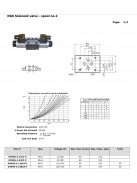 NG6 SOLENOID VALVE "G" 110V AC