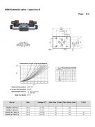 NG6 SOLENOID VALVE 'J' 110V AC