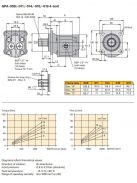 PARKER HYDRAULIC GEAR PUMP GPA-008-4