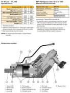 PARKER AXIAL PISTON HYDRAULIC PUMP F3-81-L-24VDC