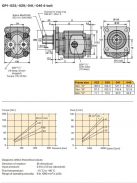 PARKER HYDRAULIC GEAR PUMP GP1-060-4