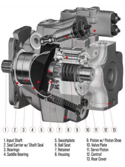 PARKER hydraulic spare parts